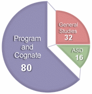 program cognates