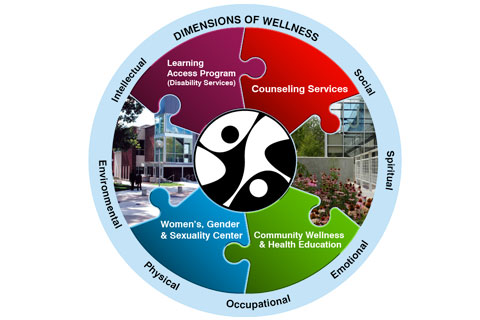 Wellness Center logo