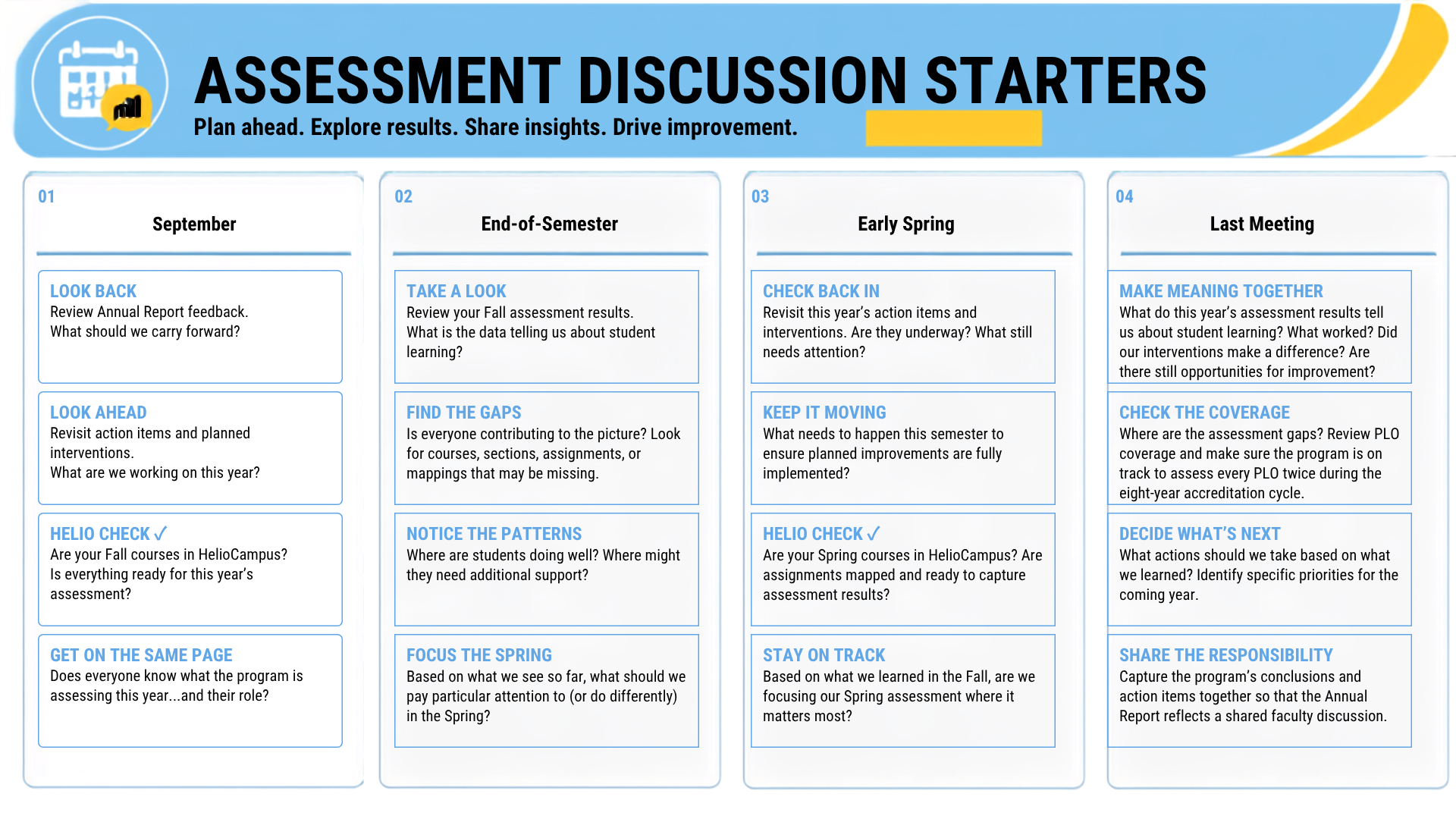 Assessment Data Discussion Guide
