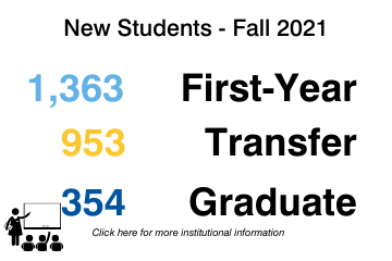 number of new students for Fall 2021