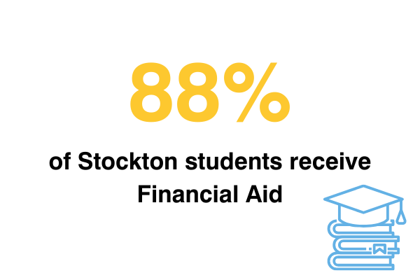 percent of students receiving aid