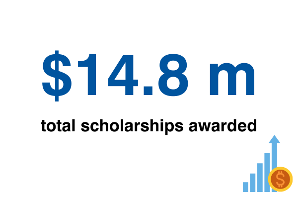 total scholarships awarded