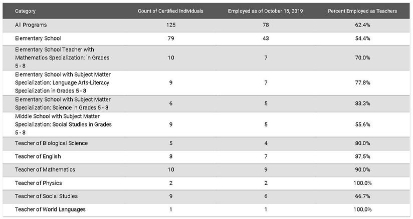 CAEP Measure 4 - Initial