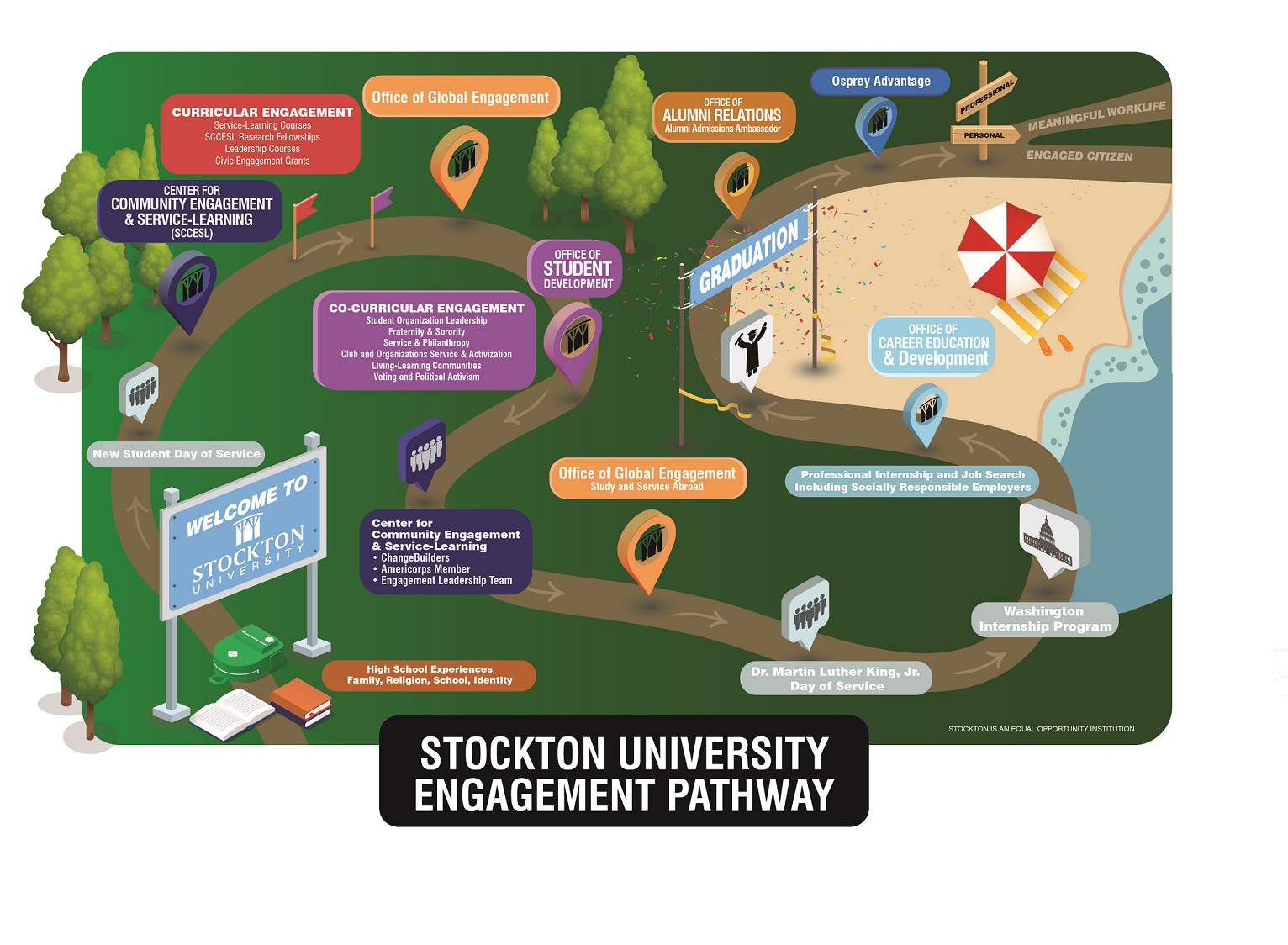 Engagement Pathway