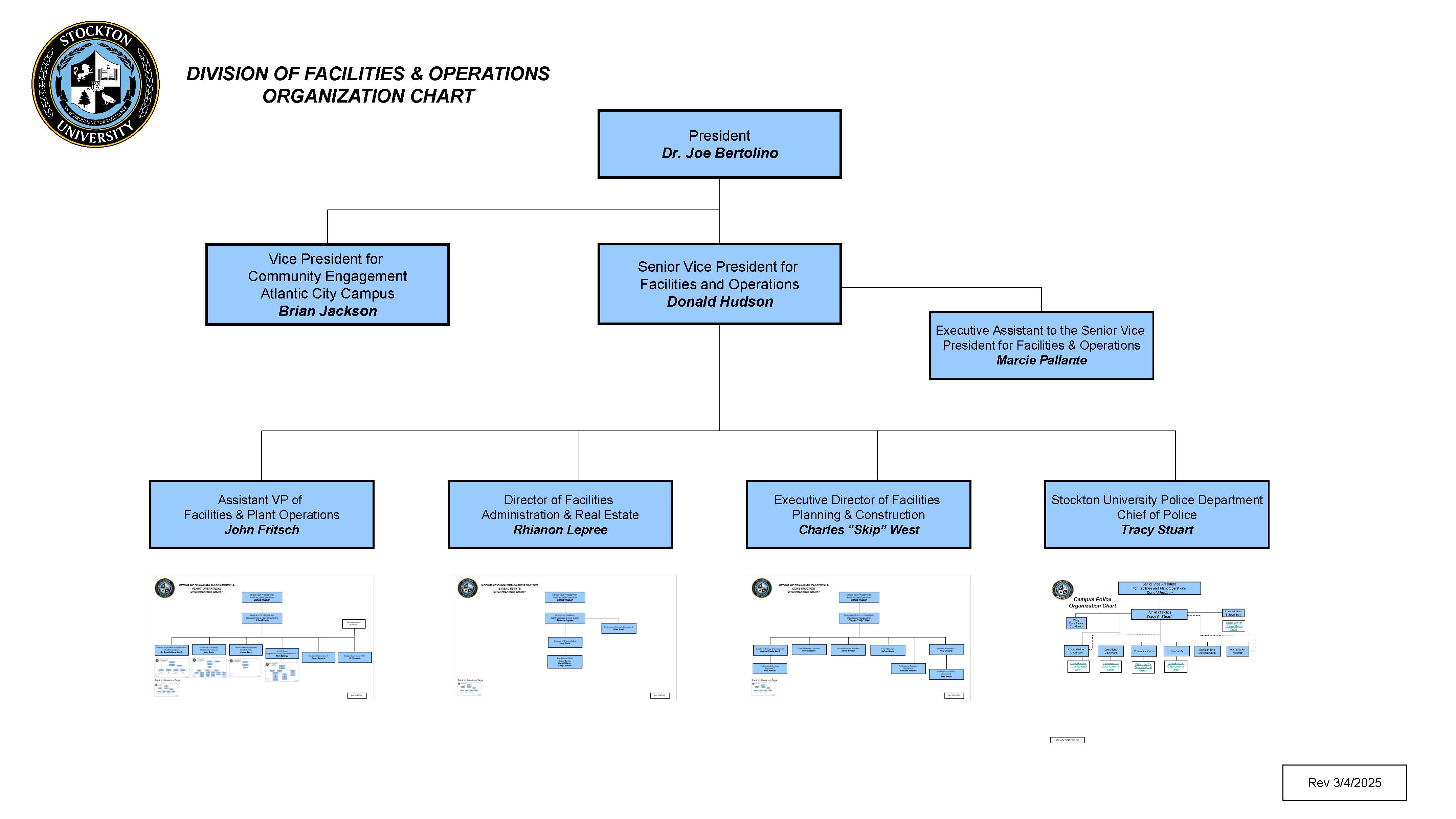 Facilities and Operations Org Chart Preview
