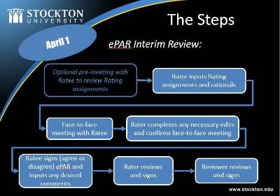 Initial ePAR cycle