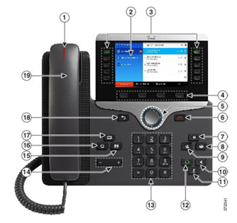 Cisco 8841 Button Layout