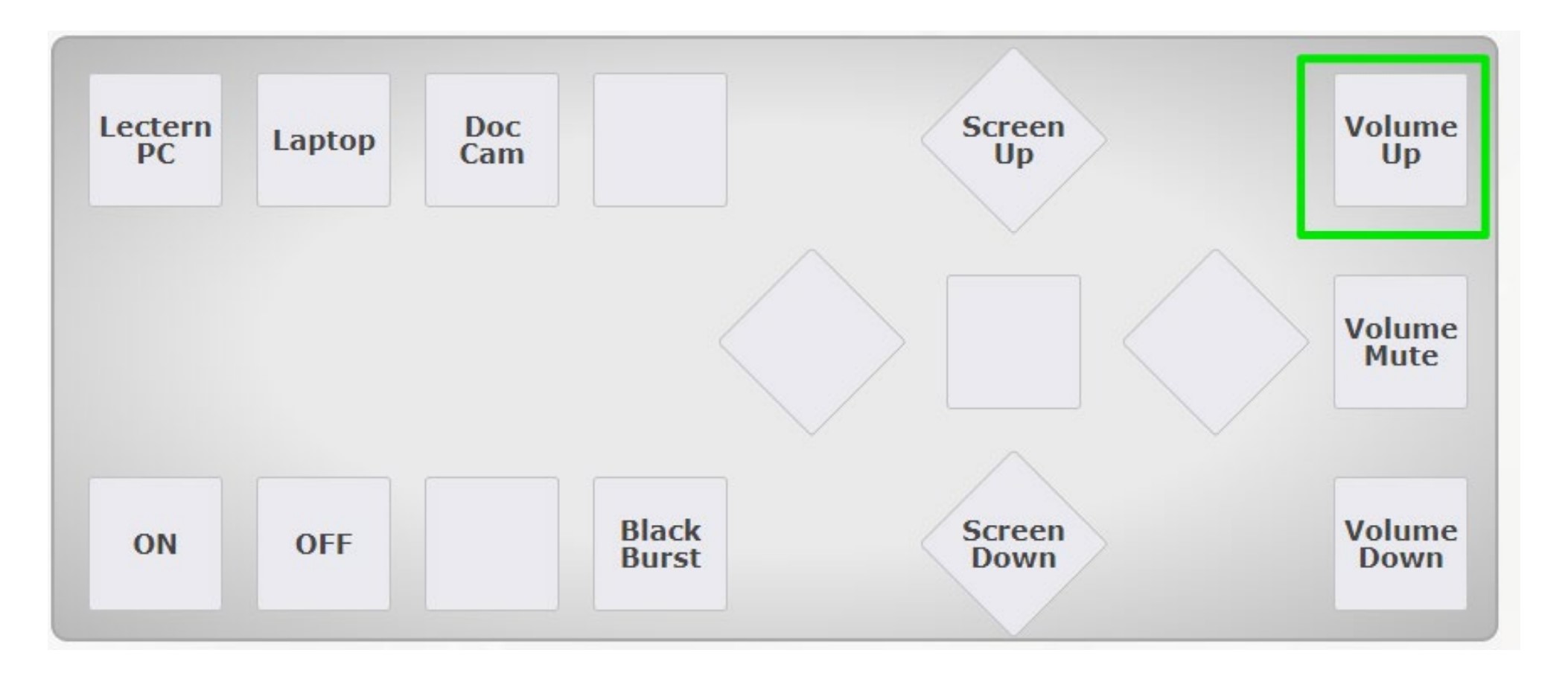 a diagram of the podium AMX panel, with the "Volume Up" button highlighted in the top-right corner