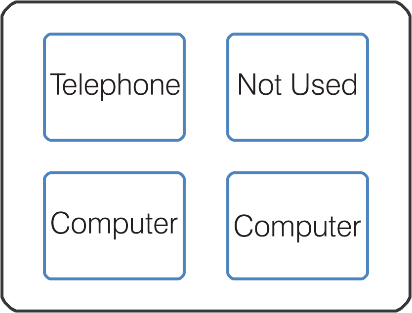 description: a wall plate diagram displaying ports clockwise from the top-left: telephone, not used, computer, computer
