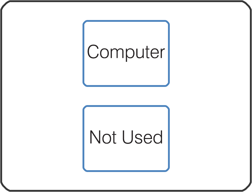 description: a wall plate diagram displaying ports top to bottom: computer, not used