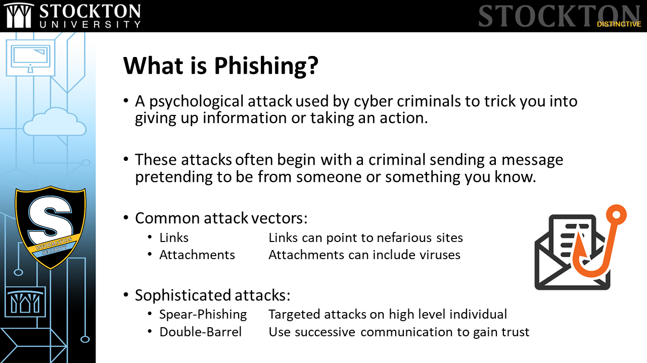 What is phishing?