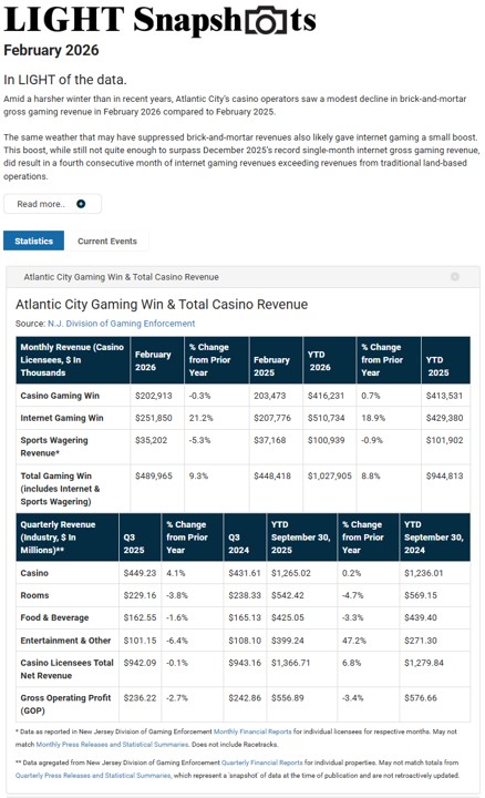 Cover Page February 2026  Snapshots Report