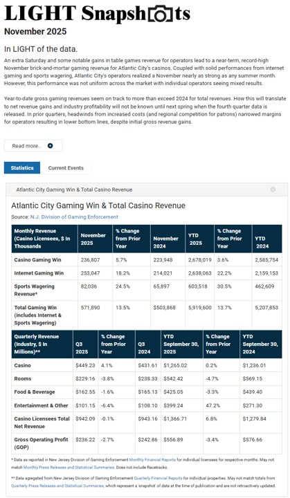 Cover Page November 2025 Snapshots Report
