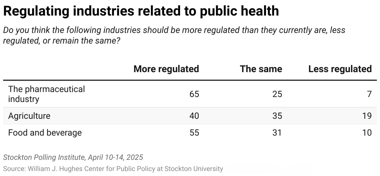 Regulating industries related to public health