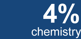 chemistry statistics block AY 2019