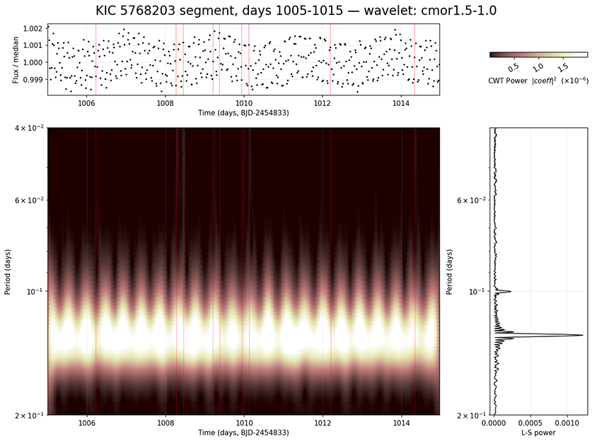 KIC 5768203 segment