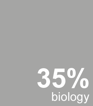 biology figures