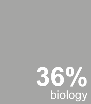 biology figures