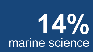 marine science figures