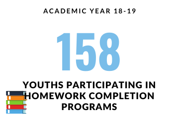 Youths participating infographic