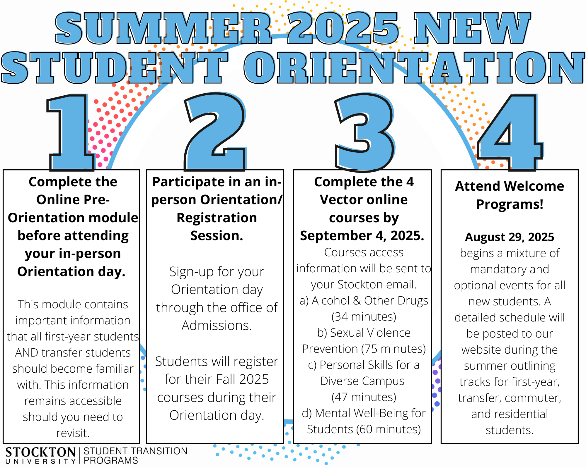 4 New Student Orientation Steps