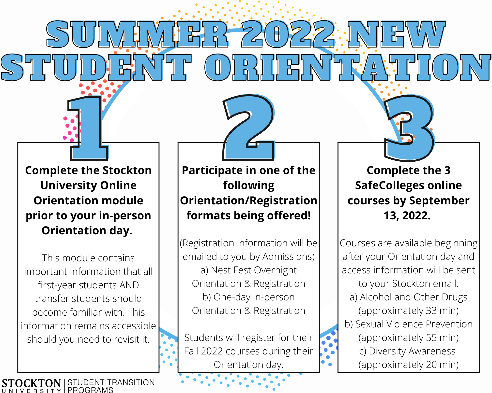 Summer 2022 New Student Orientation Steps