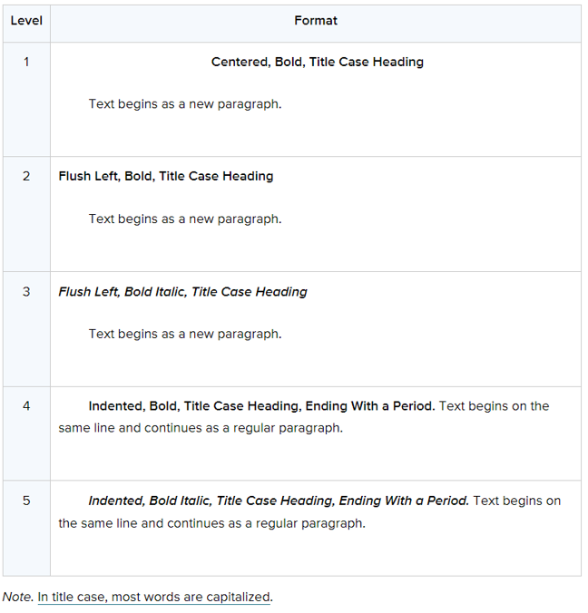 listing of headers for APA citation