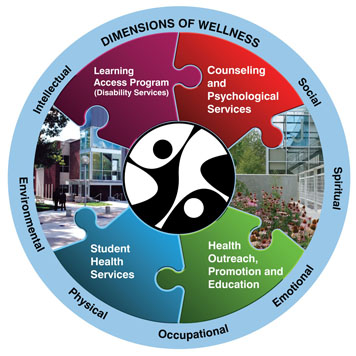 Wellness Center Logo