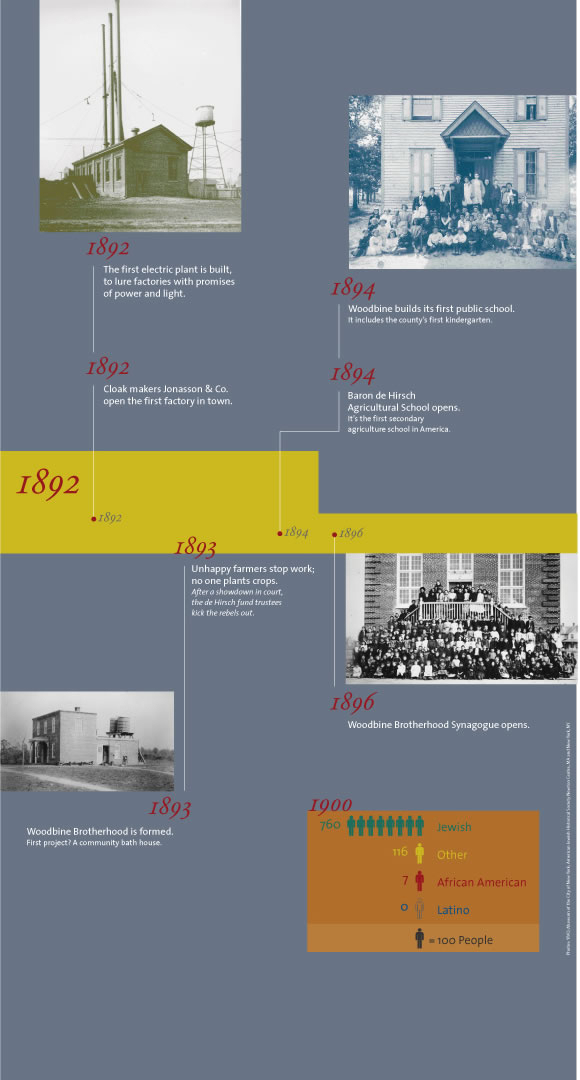 Woodbine timeline from 1892 to 1900