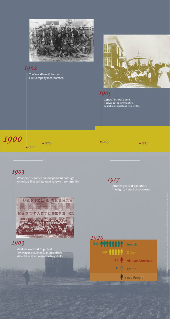 Woodbine timeline from 1900 - 1920