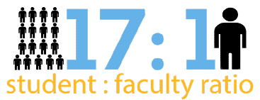 17 to 1 Student Faculty Ratio